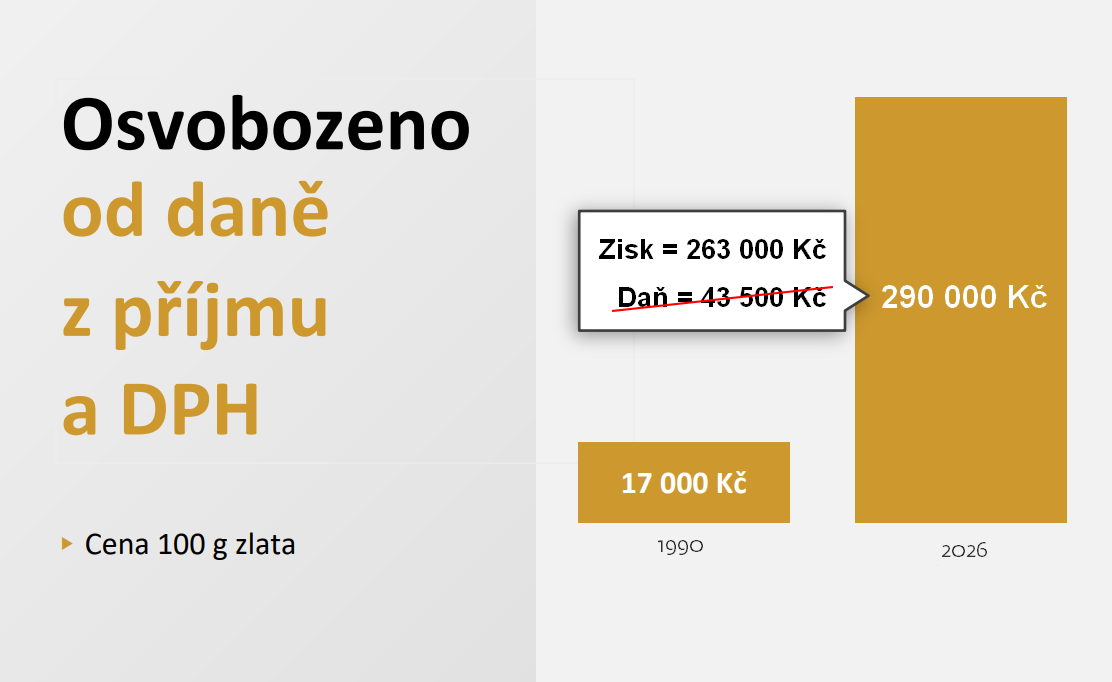 Bez daňové zátěže - 1