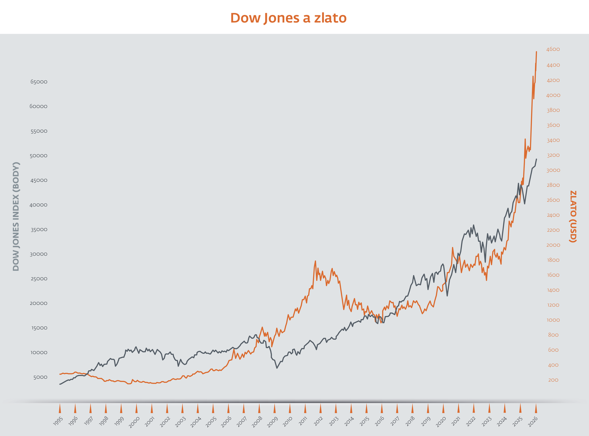 Rozložte rizika - 2